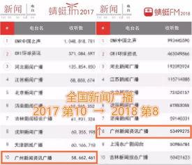 新闻爆料哪个电视台好,新闻爆料哪家强？  第3张