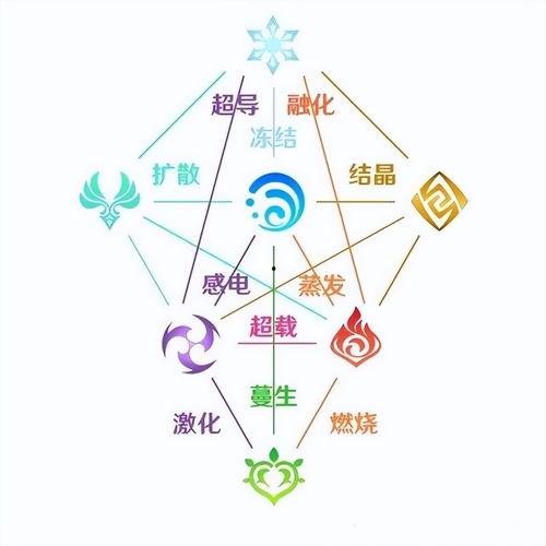 须弥版本爆料表最新,揭秘新世界秩序与神秘势力崛起