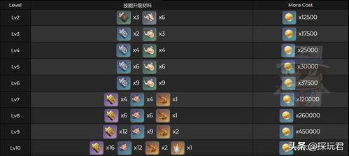 原神最新3.20爆料,新角色、新剧情，探索神秘“翠绿之洲”  第3张